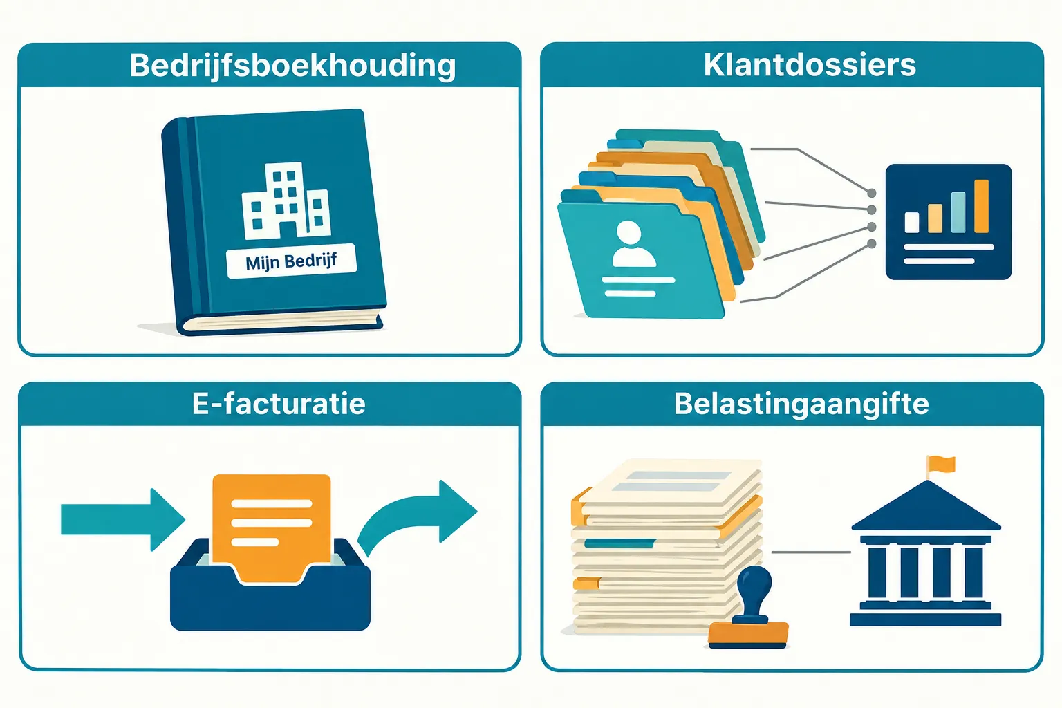 Illustratie in vier panelen: één grootboek, veel klantdossiers op één dashboard, e-facturatie in en uit, fiscale aangifte