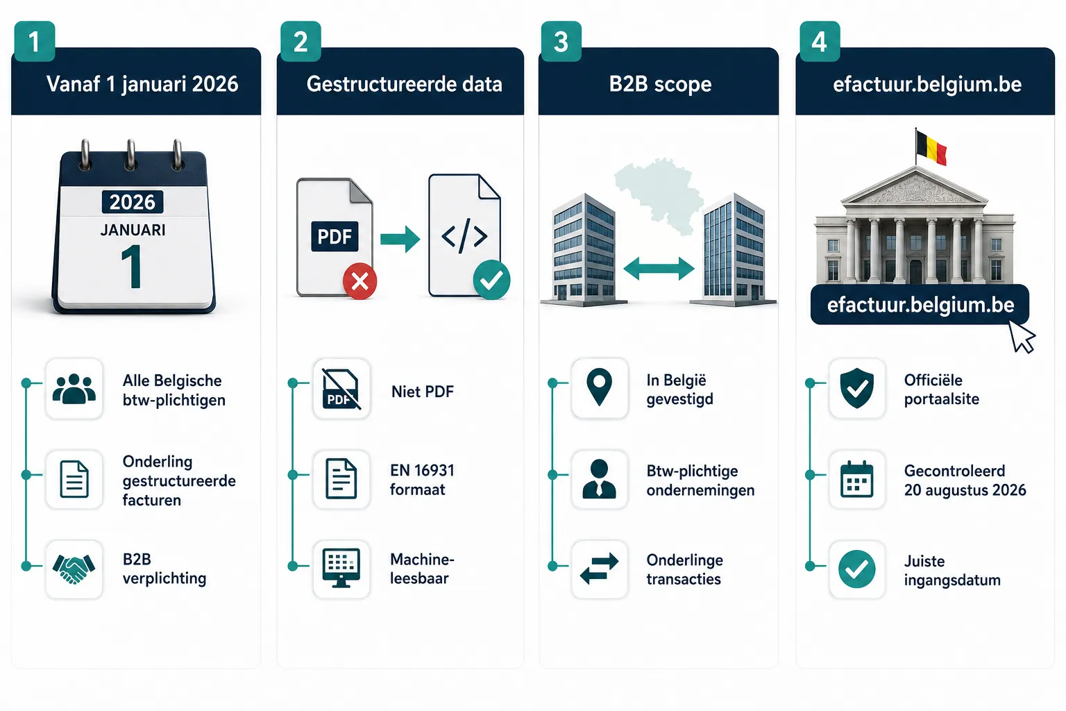 Hoe het netwerk werkt, het vier-hoeken-model met Access Points, SMP en SML
