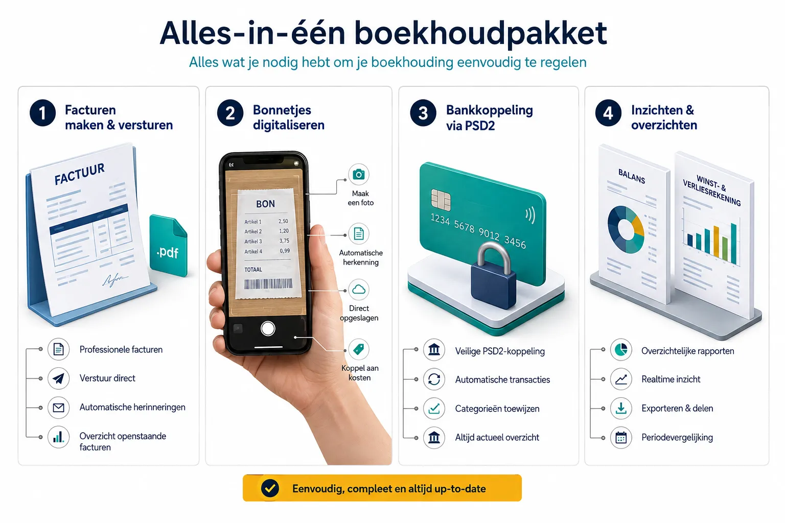 Vier panelen: e-factuur, bonnetje fotograferen, bankkoppeling met slot, en balans met winst-en-verliesrekening