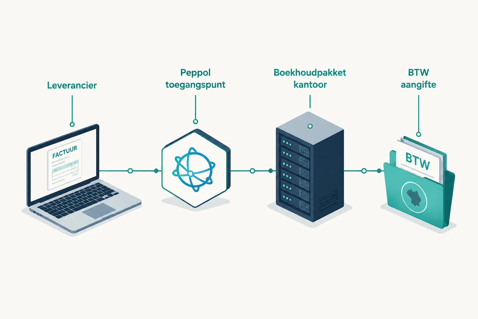 Wat is Wolters Kluwer Expert/M accountantssoftware precies?
