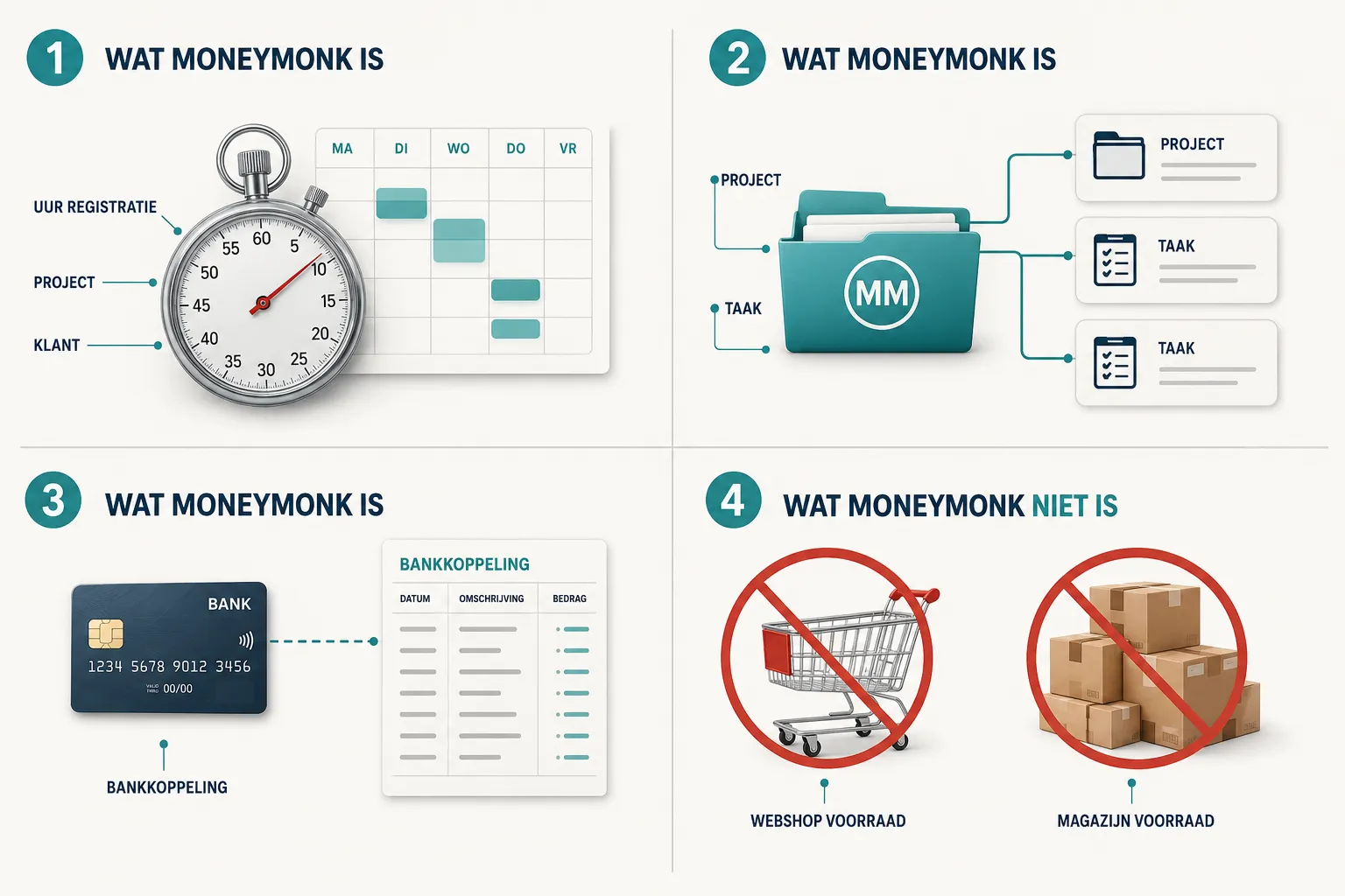 Wat is MoneyMonk en hoe werkt het?