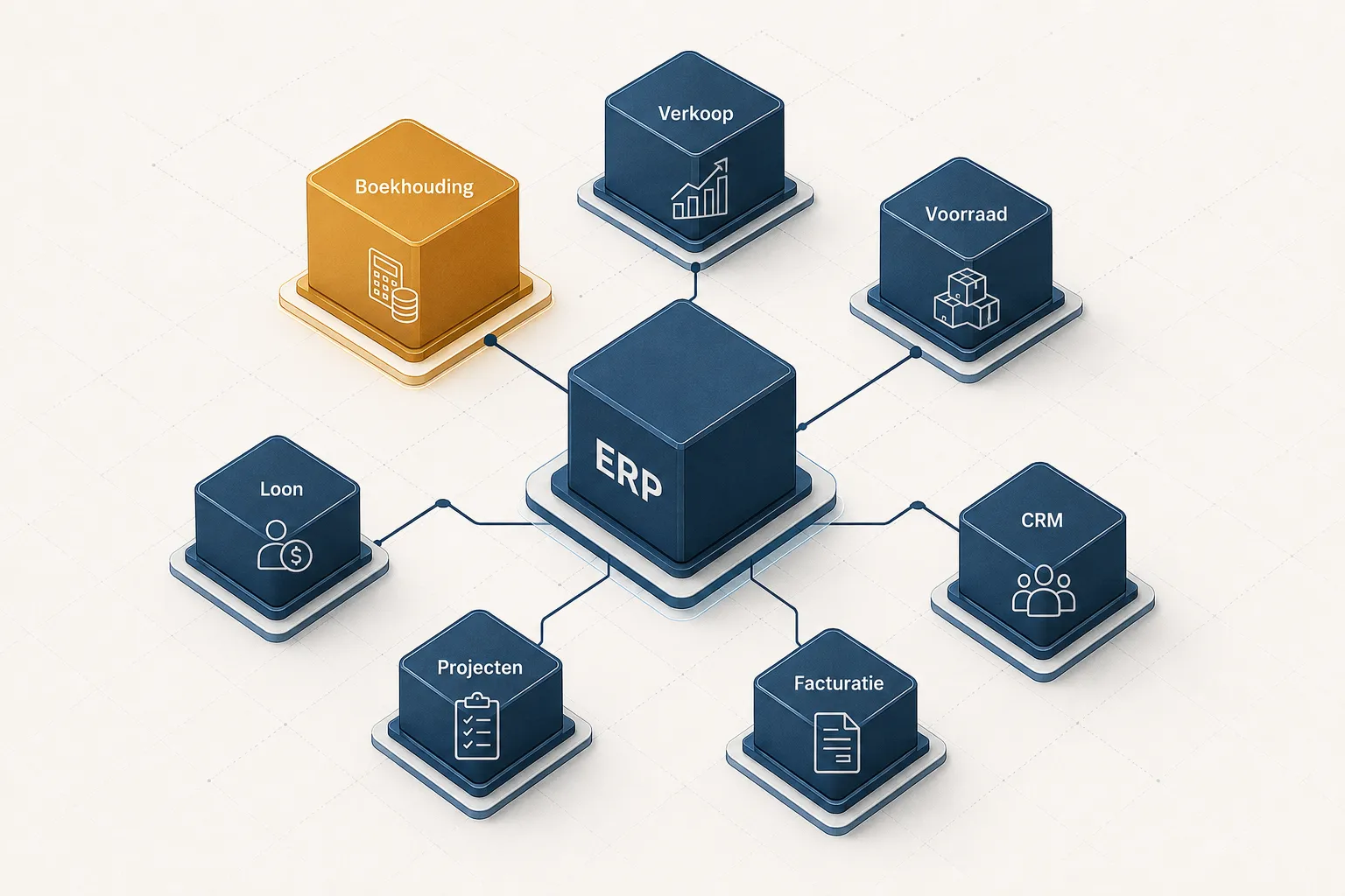 Schema van de Odoo-modules rond een centrale ERP-kern, met de module Boekhouding uitgelicht naast Verkoop, Voorraad, CRM, Facturatie, Projecten en Loon