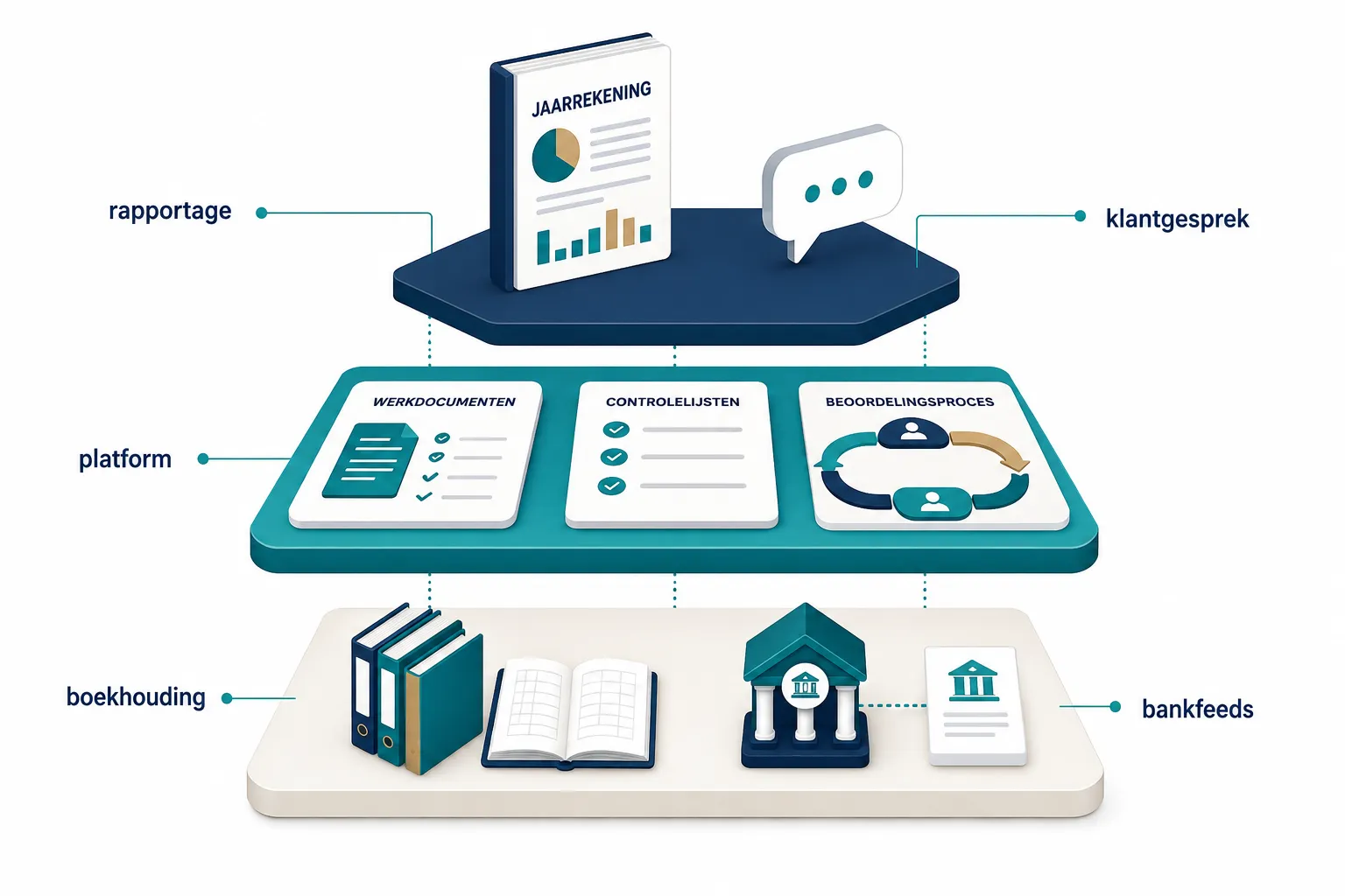 Wat is Silverfin en hoe werkt het voor accountantskantoren?